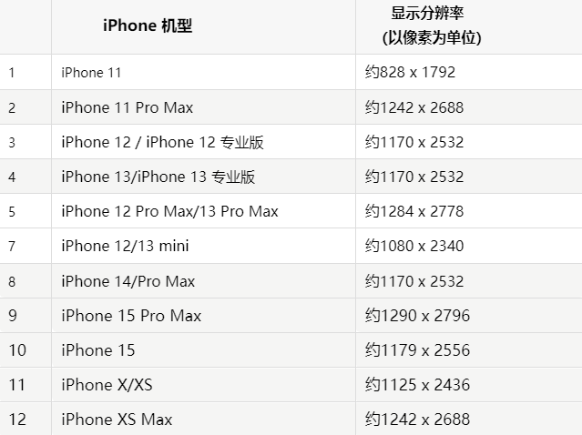 苹钢城果维修分享iPhone主屏幕壁纸显得模糊怎么办