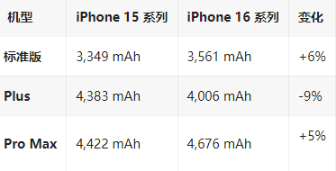 钢城苹果16维修分享iPhone16/Pro系列机模再曝光