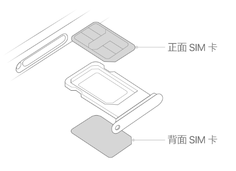 钢城苹果15维修分享iPhone15出现'无SIM卡'怎么办 