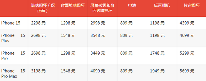 钢城苹果15维修站中心分享修iPhone15划算吗