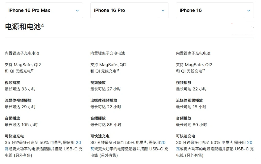 钢城苹果手机维修分享 iPhone 16 目前实测充电峰值功率不超过 39W 