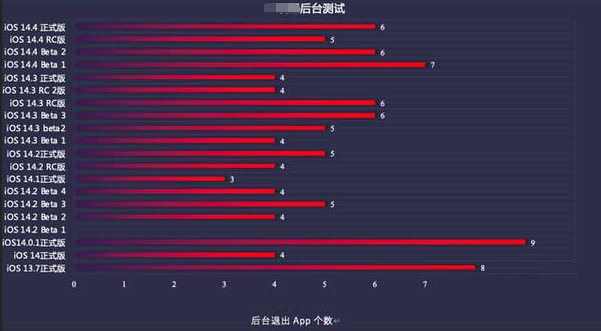 钢城苹果手机维修分享iOS14.5beta1续航怎么样 