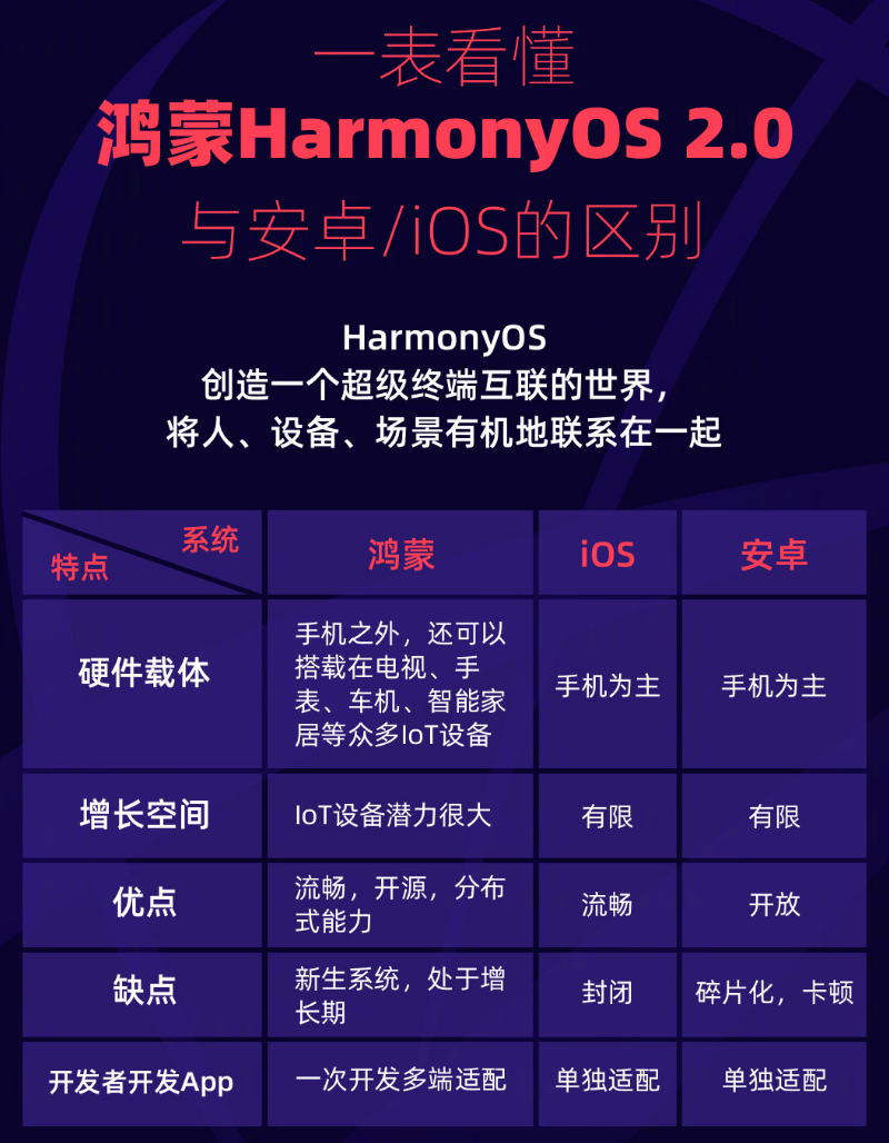 钢城苹果手机维修分享华为鸿蒙 OS 与安卓以及 iOS 都有什么区别 