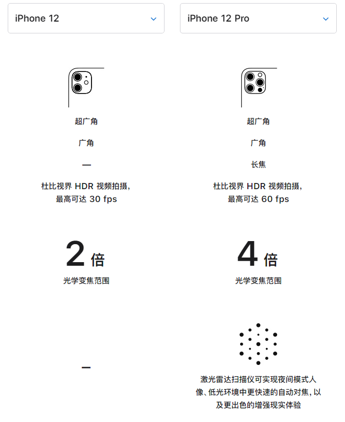 钢城苹果手机维修分享苹果 iPhone 12 与 iPhone 12 Pro 选哪款 